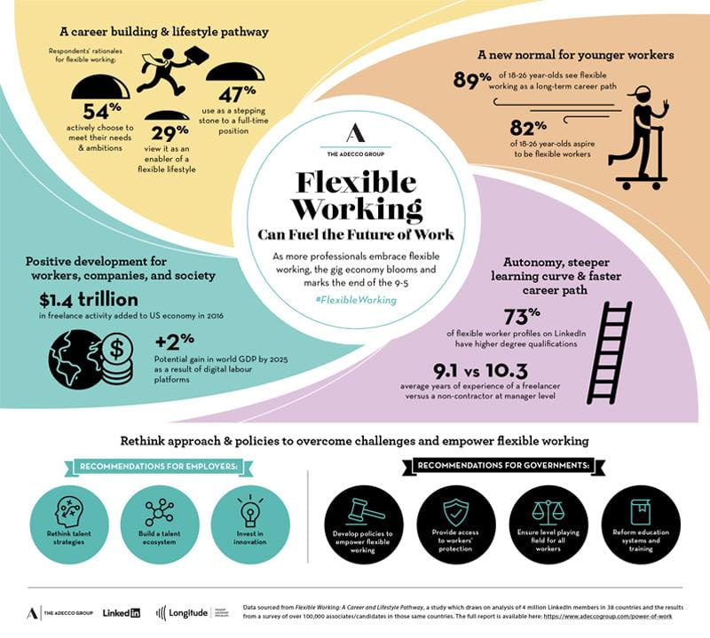 Flexible Jobs